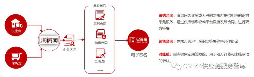 钢材购买协议_钢材购买_购买钢材合同