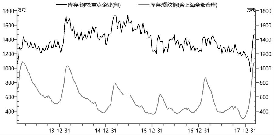 福建钢材走势_今日钢材走势分析_白银走势今日分析行情
