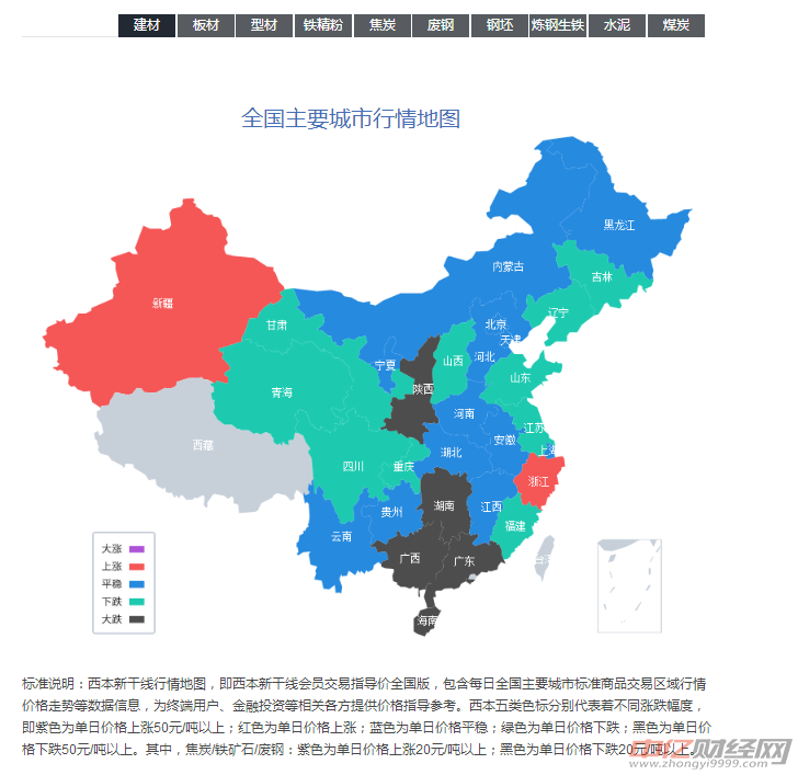 8.29今日螺纹钢价格走势分析：今日螺纹钢多少钱一吨