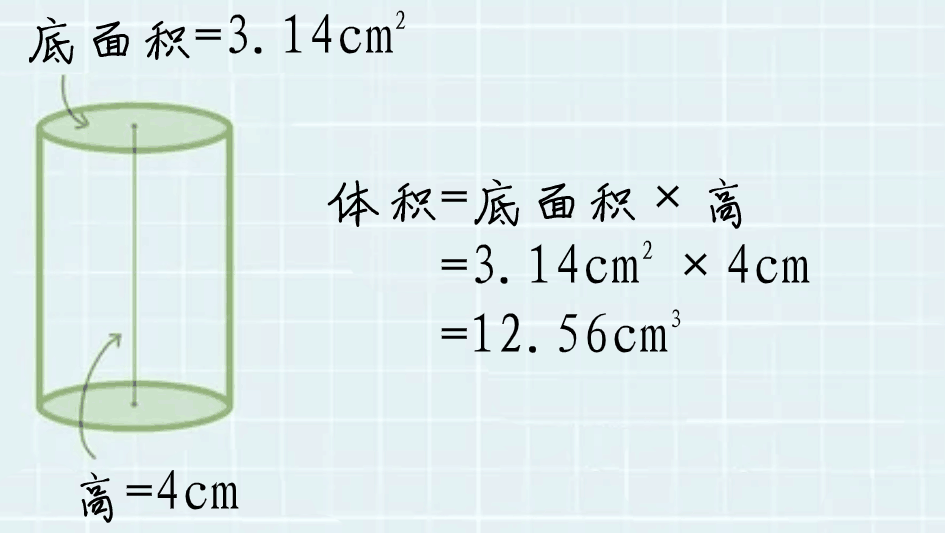 一根圆柱形钢材长1米_一根圆柱形钢材长12米_圆柱从侧面看是什么形