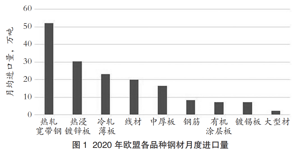 德国钢材_德国钢材切割机_德国最好的钢材