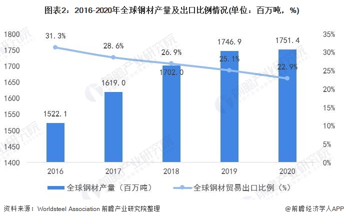 德国钢材_中国钢材 德国钢材 日本钢材_德国钢铁钢材牌号16570