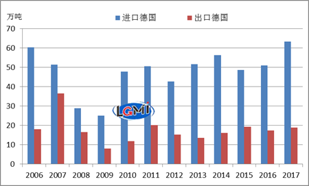 德国钢材_德国钢铁钢材牌号16570_中国钢材 德国钢材 日本钢材
