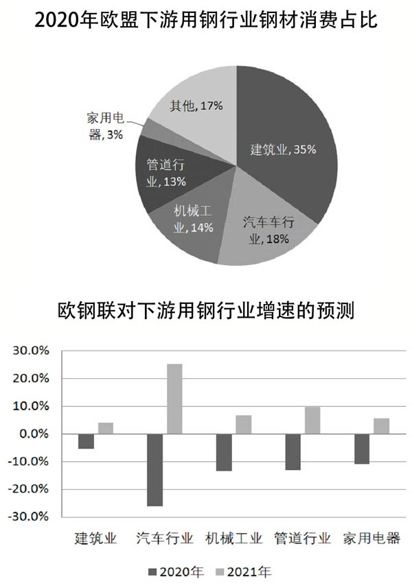 钢材材积表 供应_杭州湾新区钢材供应_钢材供应链