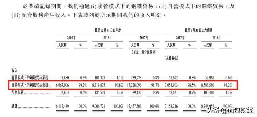 中国商务电子信用官网平台_如何加入钢材电商平台_钢材电子商务平台