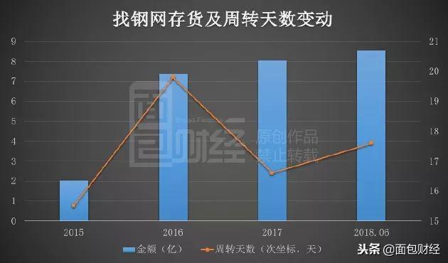 钢材电子商务平台_如何加入钢材电商平台_中国商务电子信用官网平台