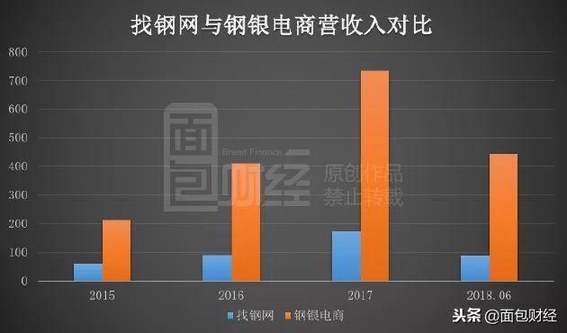 中国商务电子信用官网平台_如何加入钢材电商平台_钢材电子商务平台