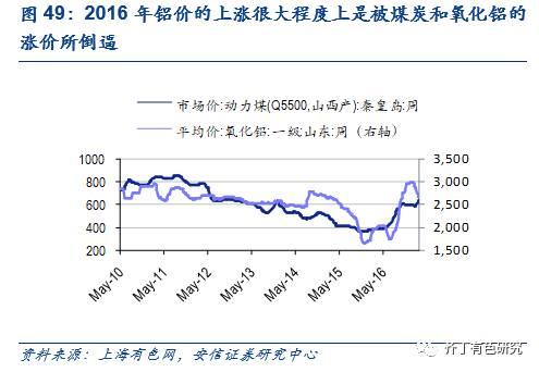 铝锂合金 腐蚀_铝合金钢材_热轧含硼合金钢材规格