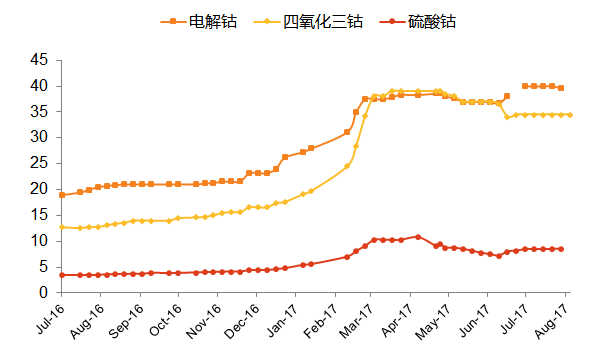 热轧含硼合金钢材规格_铝合金钢材_铝锂合金 腐蚀