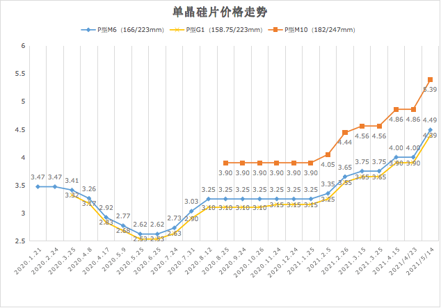 铝锂合金 腐蚀_热轧含硼合金钢材规格_铝合金钢材