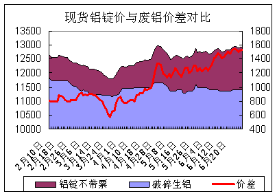 铝合金钢材_铝锂合金 腐蚀_热轧含硼合金钢材规格