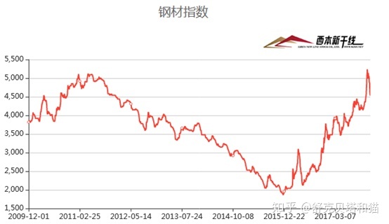 重庆宝钢汽车钢材部件有限公司_宝钢钢材出口地区_买宝钢钢材