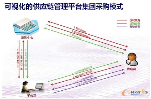 钢材行业平台_找钢网上市可能钢材电商平台_钢材电子商务平台