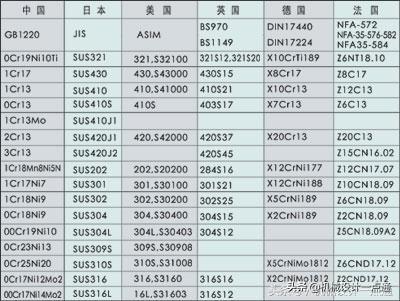 钢材新老牌号对照_钢材牌号元素对照_歪歪老牌mc佳瑶直播间号多少