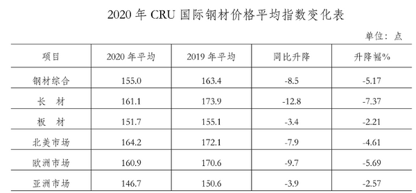 中国钢材 德国钢材 日本钢材_钢材暴涨_轻型钢钢材与普通钢材受力一样吗