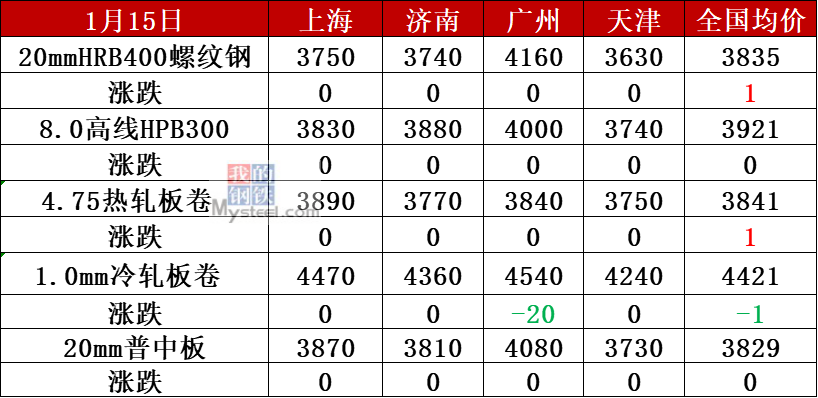 厦门商搜贸易有限公司_钢材取消保税贸易_武汉钢材贸易商