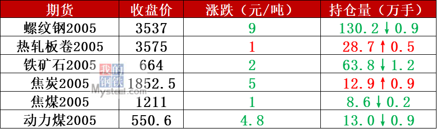 武汉钢材贸易商_钢材取消保税贸易_厦门商搜贸易有限公司