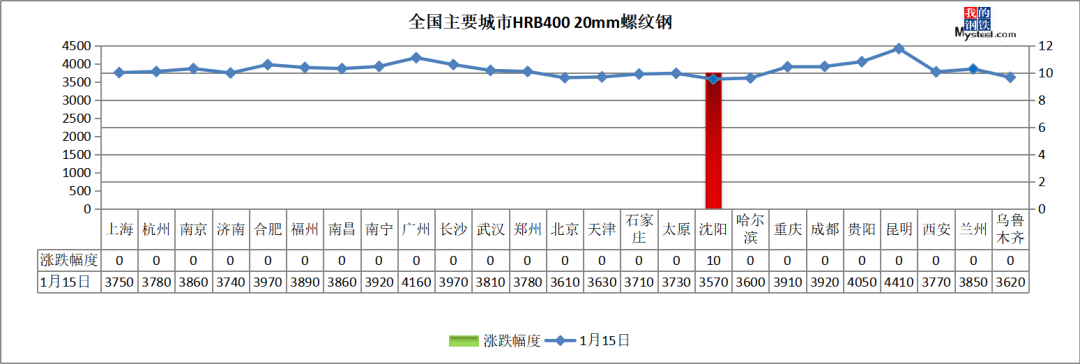 钢材取消保税贸易_厦门商搜贸易有限公司_武汉钢材贸易商