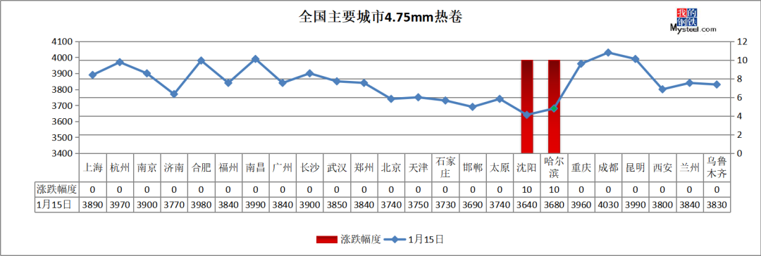 厦门商搜贸易有限公司_钢材取消保税贸易_武汉钢材贸易商