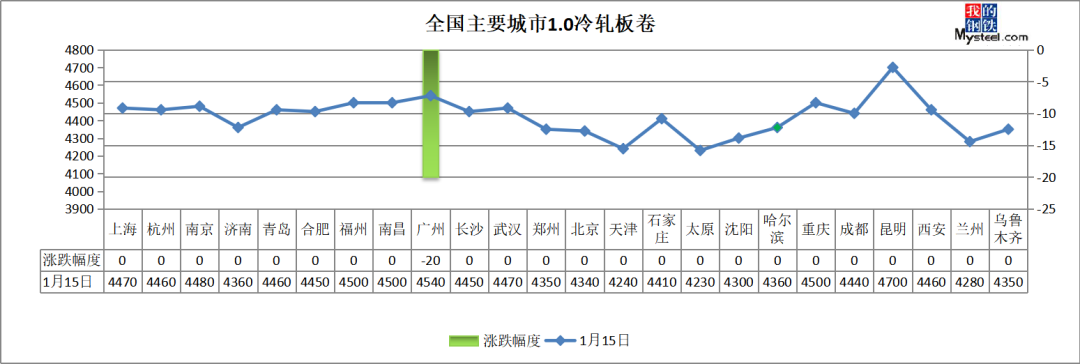 武汉钢材贸易商_厦门商搜贸易有限公司_钢材取消保税贸易
