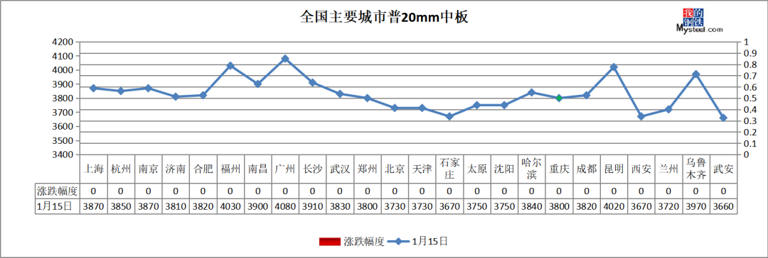 钢材取消保税贸易_武汉钢材贸易商_厦门商搜贸易有限公司