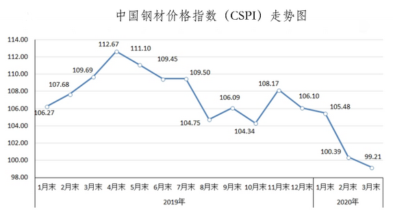 钢材市场信息价_南京西本新干线钢材价_泰安市钢材市场有几个市场