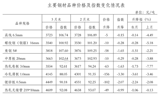南京西本新干线钢材价_钢材市场信息价_泰安市钢材市场有几个市场