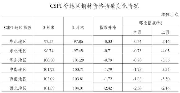 泰安市钢材市场有几个市场_南京西本新干线钢材价_钢材市场信息价