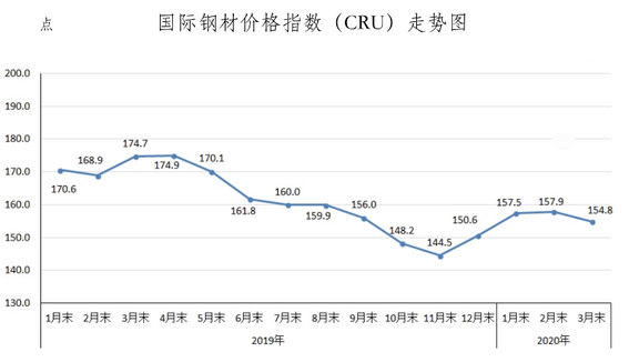 泰安市钢材市场有几个市场_南京西本新干线钢材价_钢材市场信息价