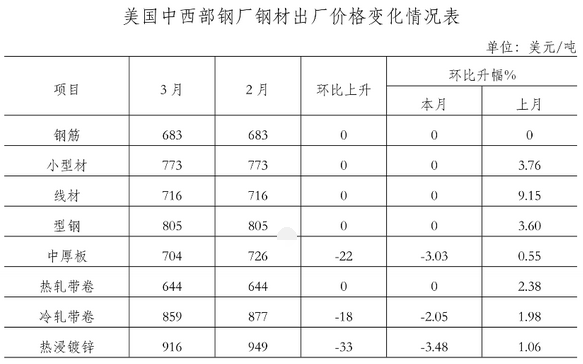 南京西本新干线钢材价_钢材市场信息价_泰安市钢材市场有几个市场