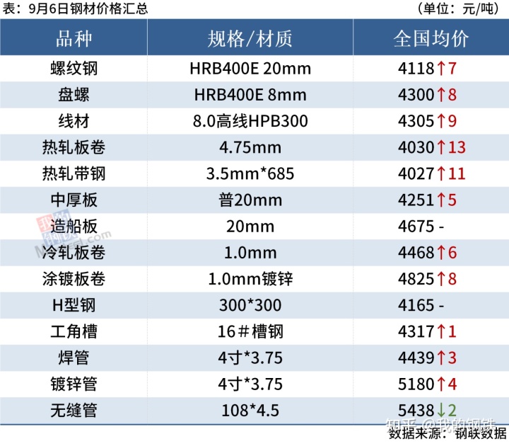德国的c35k钢材在国内是什么牌号的钢材_荥阳钢材市场的钢材品种_钢材暴涨