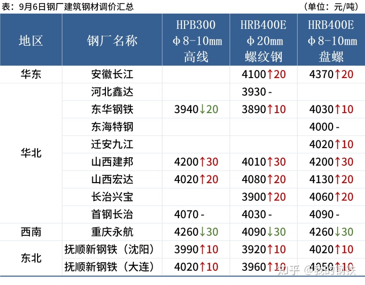 荥阳钢材市场的钢材品种_德国的c35k钢材在国内是什么牌号的钢材_钢材暴涨