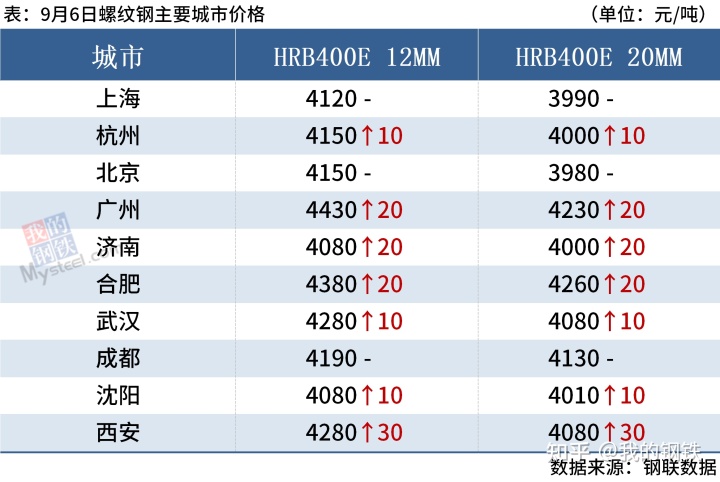 荥阳钢材市场的钢材品种_钢材暴涨_德国的c35k钢材在国内是什么牌号的钢材