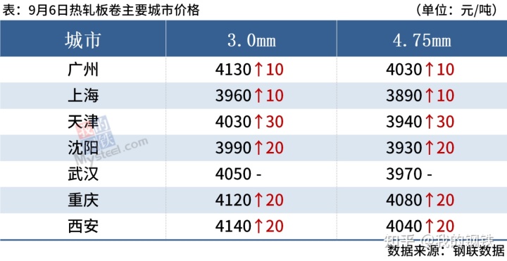 荥阳钢材市场的钢材品种_德国的c35k钢材在国内是什么牌号的钢材_钢材暴涨
