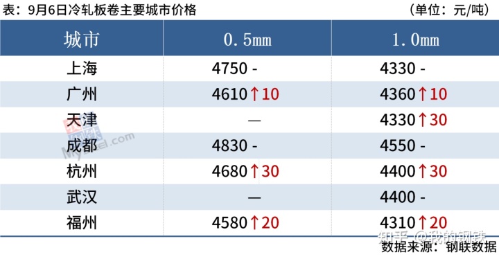 钢材暴涨_德国的c35k钢材在国内是什么牌号的钢材_荥阳钢材市场的钢材品种