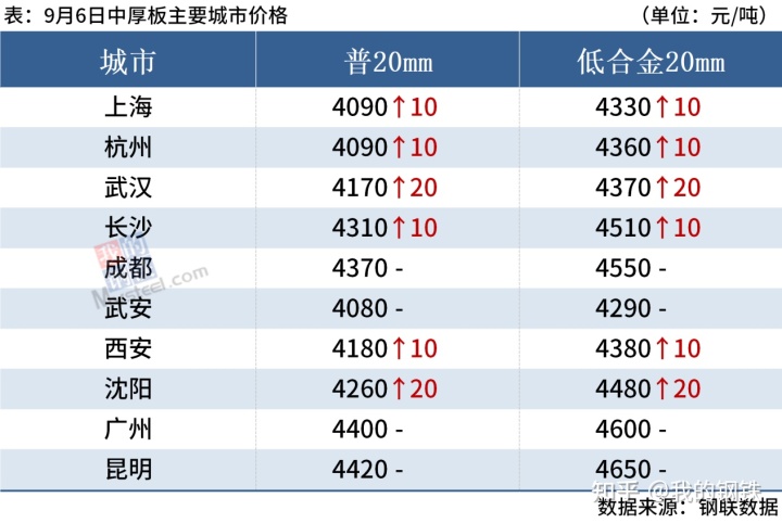 荥阳钢材市场的钢材品种_德国的c35k钢材在国内是什么牌号的钢材_钢材暴涨