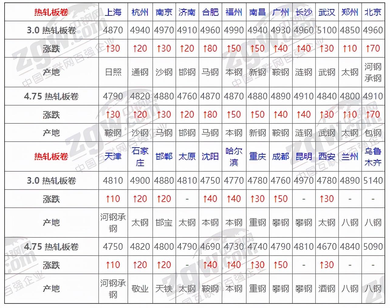 太原奇天瑞钢材市场卖钢材电话_2016年4月10日钢材价_钢材市场信息价