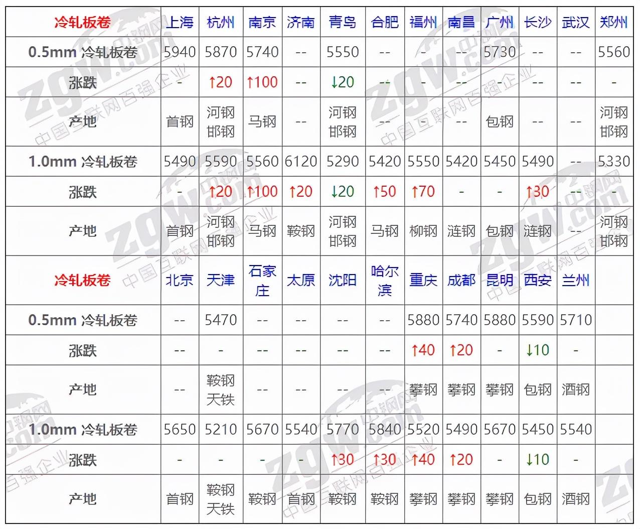 钢材市场信息价_太原奇天瑞钢材市场卖钢材电话_2016年4月10日钢材价