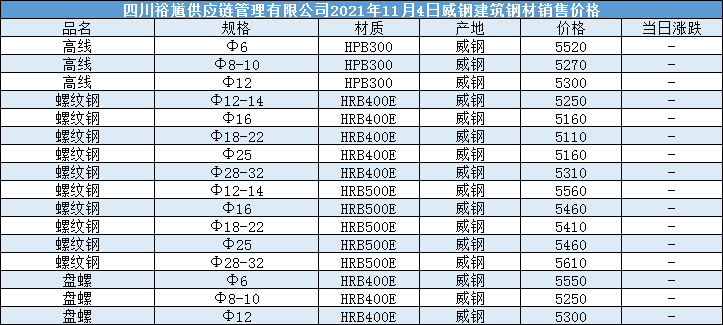 废旧钢材的回收价格_废旧钢材的回收价格_兰州废旧钢材回收价格