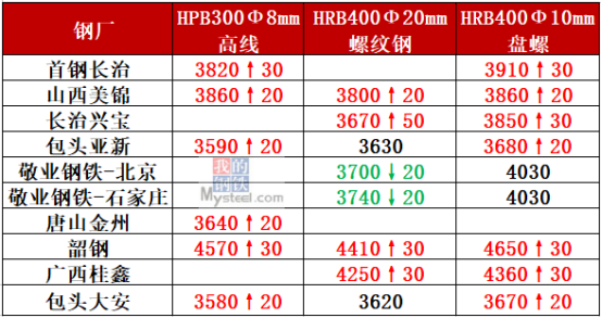 废旧钢材的回收价格_兰州废旧钢材回收价格_废旧钢材的回收价格