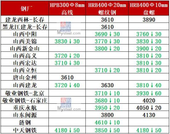兰州废旧钢材回收价格_废旧钢材的回收价格_废旧钢材的回收价格