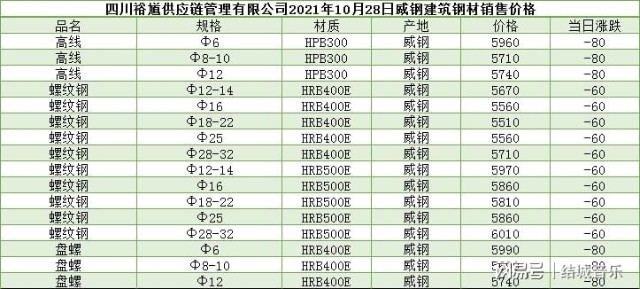兰州废旧钢材回收价格_废旧钢材的回收价格_废旧钢材的回收价格