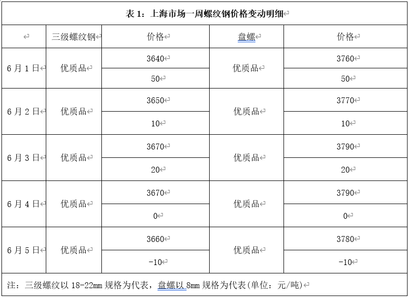 废旧钢材的回收价格_废旧钢材的回收价格_兰州废旧钢材回收价格