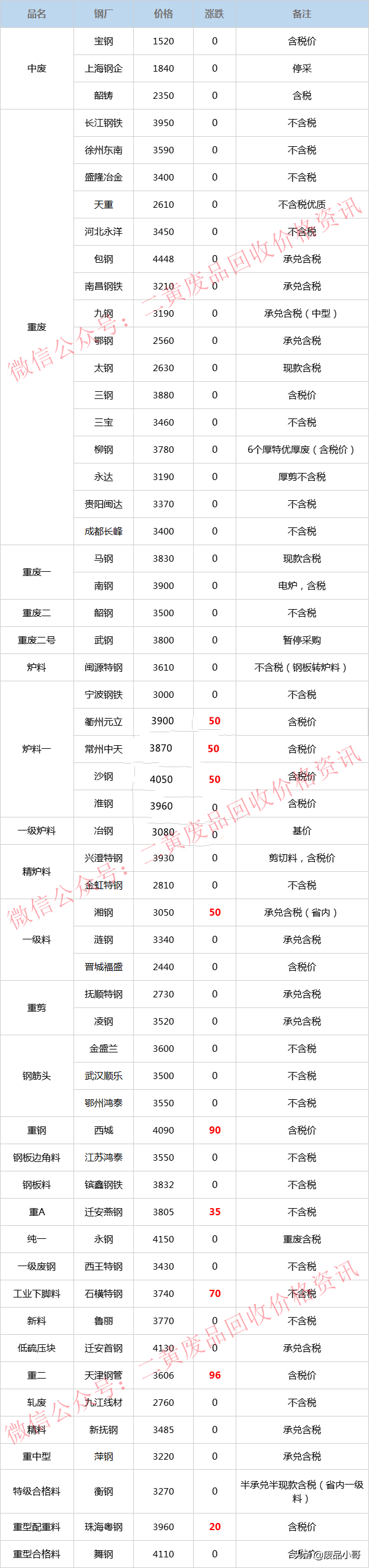 废旧钢材的回收价格_废旧钢材的回收价格_兰州废旧钢材回收价格