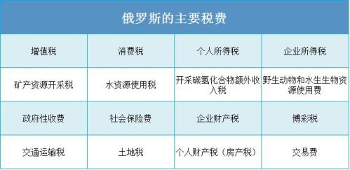 汽车销售行业税负_钢材行业都交什么税负_钢材行业税负