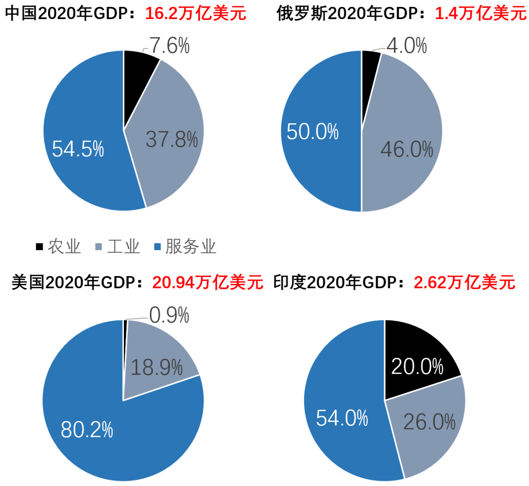 钢材行业税负_钢材行业都交什么税负_汽车销售行业税负
