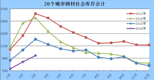 沈阳最新钢材价格_杭州钢材最新价格_最新钢材价格行情走势
