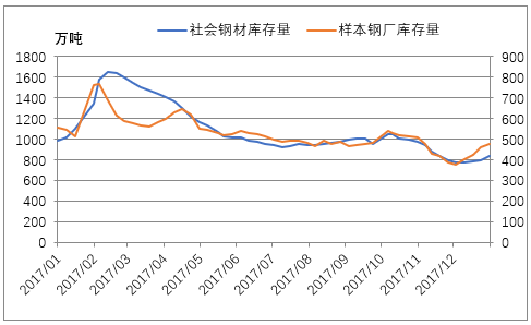 沈阳最新钢材价格_杭州钢材最新价格_最新钢材价格行情走势
