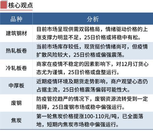 南京市西本钢材导价_钢材市场信息价_南京西本新干线钢材价
