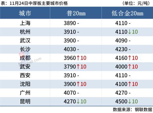 南京西本新干线钢材价_钢材市场信息价_南京市西本钢材导价